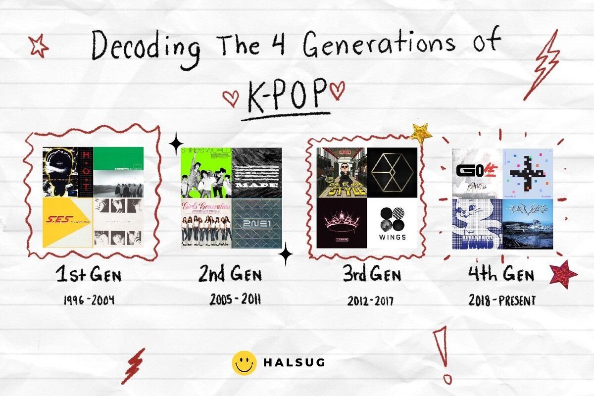 Kpop Generations Unpack the Genres Evolution to Global Power
